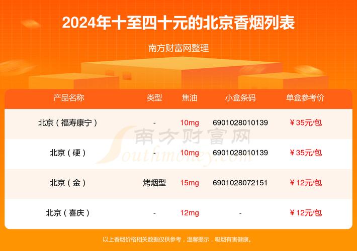 低价北京香烟多少钱【低价北京香烟多少钱一包】
