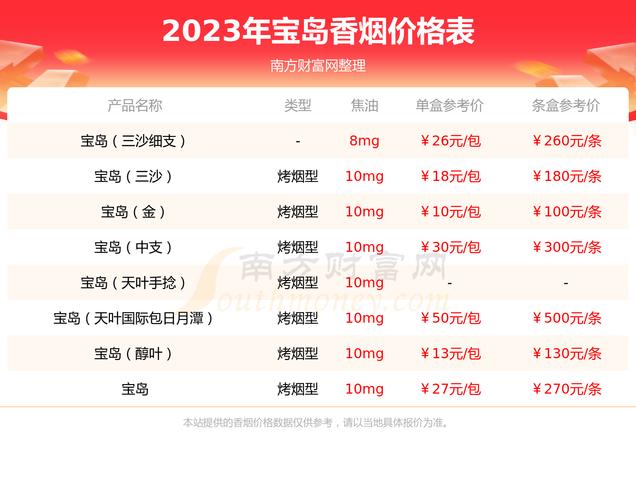 低价沉香香烟多少钱一条【低价沉香香烟多少钱一条最新价格】
