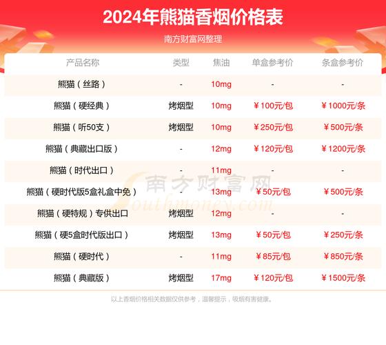 便宜熊猫香烟价格【熊猫香烟价格表和图片大全(最完整版)最新版本】