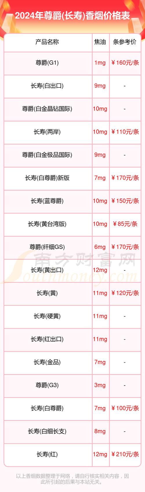 探寻低价尊爵（长寿）香烟背后的秘密，厂家揭秘其性价比背后的故事