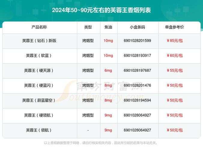便宜芙蓉王香烟价格大揭秘，烟民必备省钱攻略