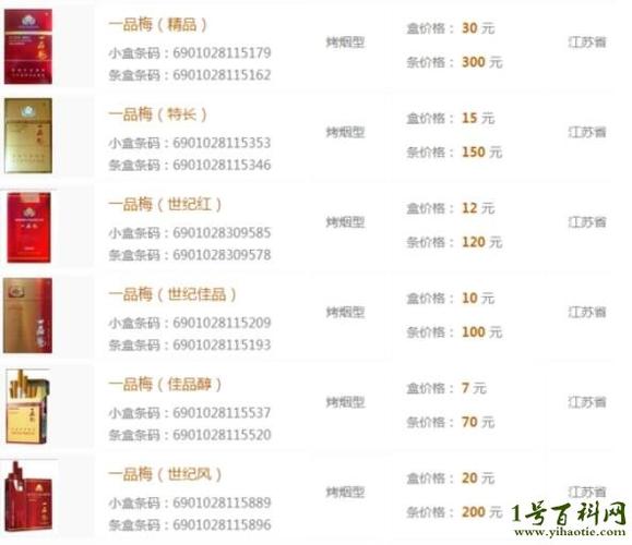 5到10元一品梅香烟价格【一品梅香烟100元】