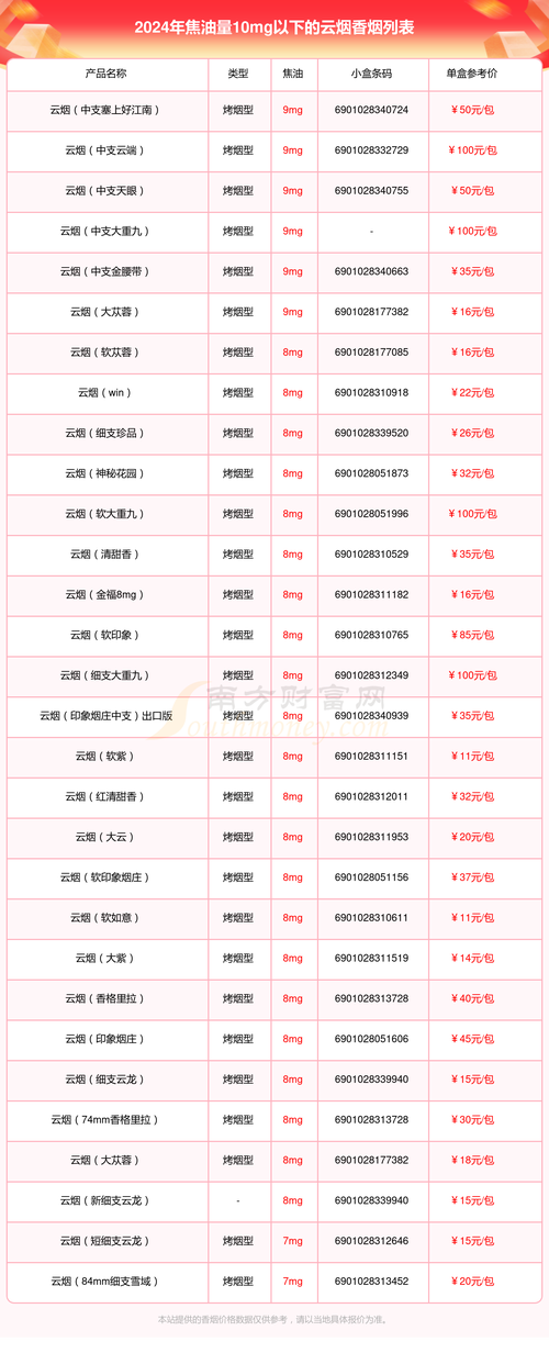 福建云霄香烟，品质卓越，货到付款，尽享无忧购物体验