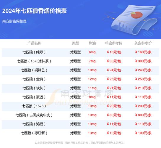 通仙香烟批发价格表【通仙香烟批发价格表大全】